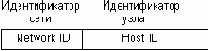    TCP/IP