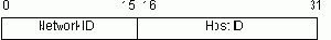    TCP/IP