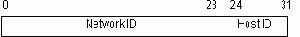    TCP/IP
