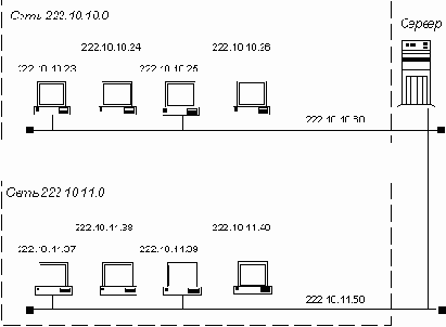    TCP/IP