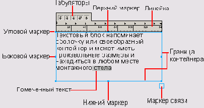 Работа с текстом в FreeHand