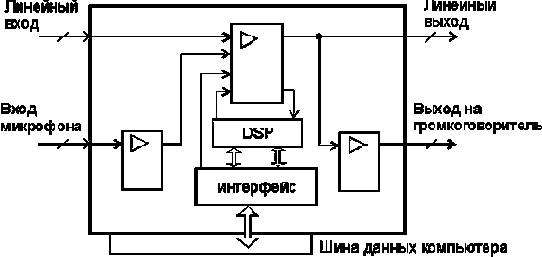 Разные самоделки