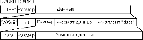 Разные самоделки