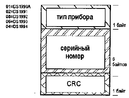 Разные самоделки