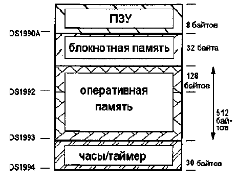 Разные самоделки
