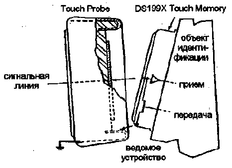 Разные самоделки