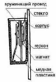 Радиолюбителю. - Полезные схемы 1