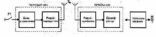 Радиолюбителю. - Полезные схемы 2
