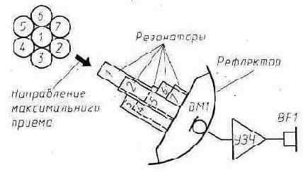 Радиолюбителю-конструктору. Практические схемы