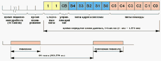   RC-5
