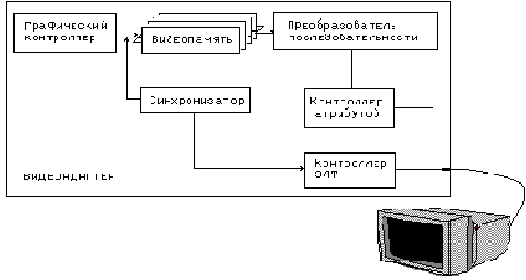   CGA, EGA  VGA
