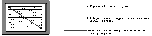   CGA, EGA  VGA
