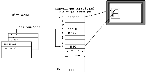   CGA, EGA  VGA
