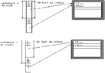   CGA, EGA  VGA
