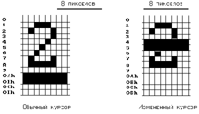   CGA, EGA  VGA
