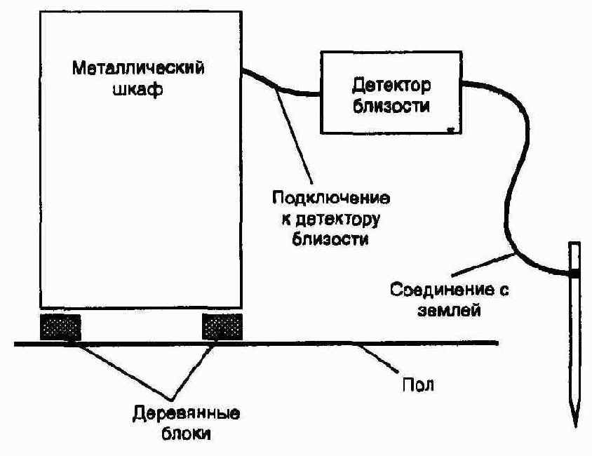 Шпионские штучки