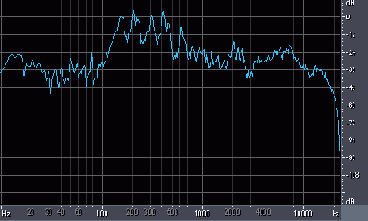 Иллюстрированный самоучитель по Adobe Audition 1.5