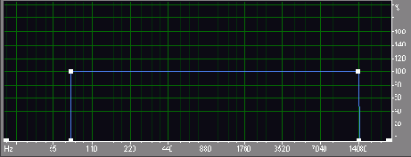 Иллюстрированный самоучитель по Adobe Audition 1.5
