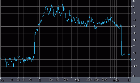 Иллюстрированный самоучитель по Adobe Audition 1.5