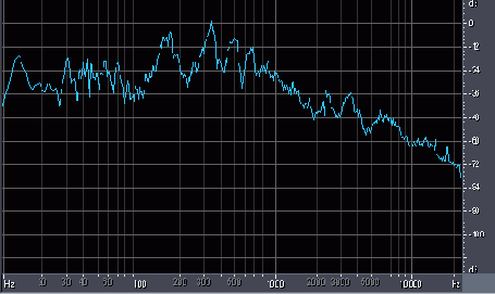 Иллюстрированный самоучитель по Adobe Audition 1.5