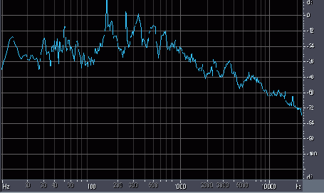 Иллюстрированный самоучитель по Adobe Audition 1.5