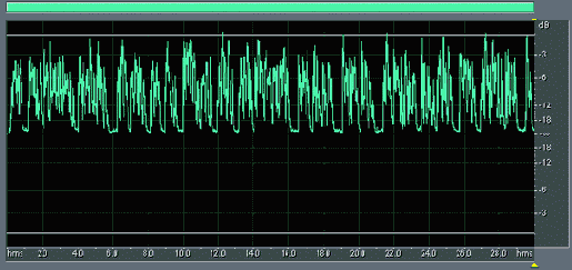 Иллюстрированный самоучитель по Adobe Audition 1.5