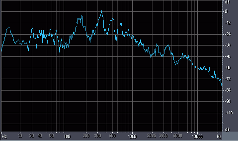    Adobe Audition 1.5
<br>
