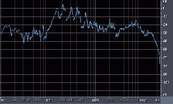    Adobe Audition 1.5
