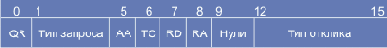 DNS (,  ,  )