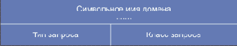 DNS (,  ,  )