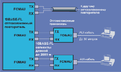   Ethernet