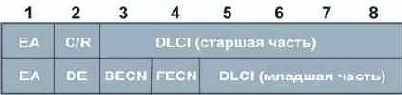  Frame Relay