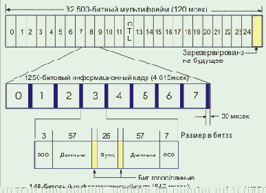 Мобильные телекоммуникации