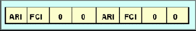 IEEE (Token Ring)