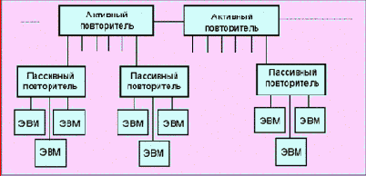   ArcNet