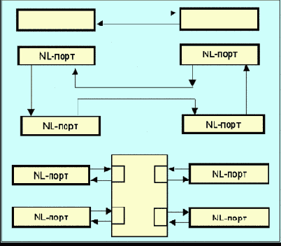   Fibre Channel