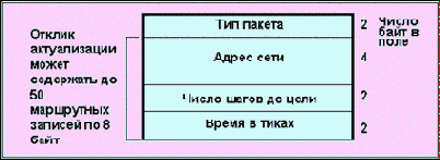 IPX-протокол