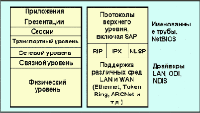 IPX-протокол
