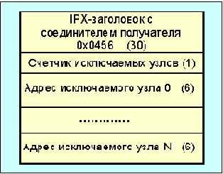   NetWare (NDS)