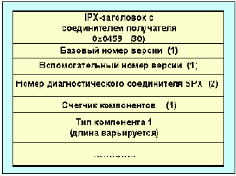   NetWare (NDS)