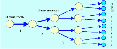 Интернет