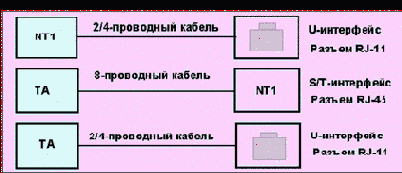   ISDN