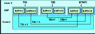   ISDN