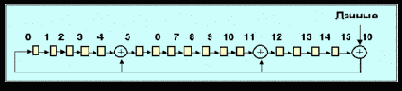   ISDN