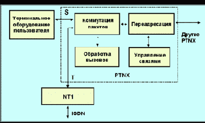   ISDN