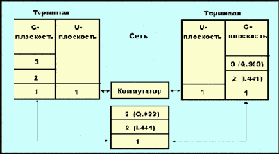  ISDN