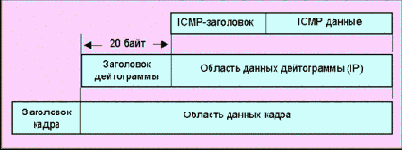        (ICMP)