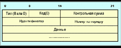        (ICMP)