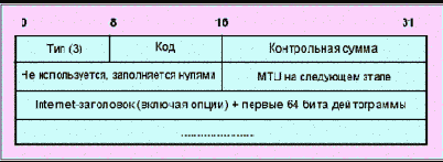        (ICMP)