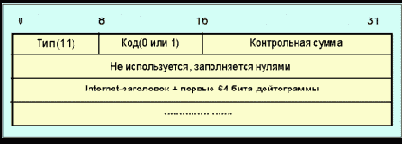        (ICMP)